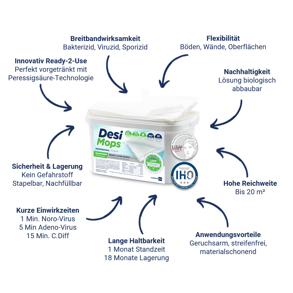 DesiMops Übersicht: Breitbandwirksamkeit, Flexibilität, Nachhaltigkeit, hohe Reichweite, lange Haltbarkeit, kurze Einwirkzeiten und sichere Lagerung
